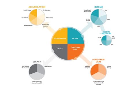 Ash Brokerage Annuity Audit | Ash Brokerage