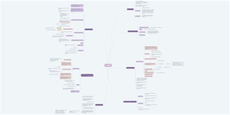 Mapa Mental P Blico Por Lindda Flavia Crie Os Seus Pr Prios Mapas