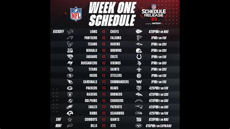 Week 1 Nfl Predictions Youtube