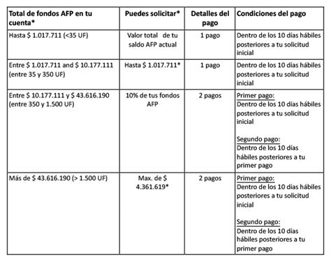 Afp Chile Segundo Retiro Del 10 De Fondos Ebg International