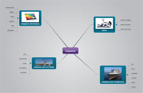Mapa Conceptual De Las Maquinas Simples Geno Porn Sex Picture