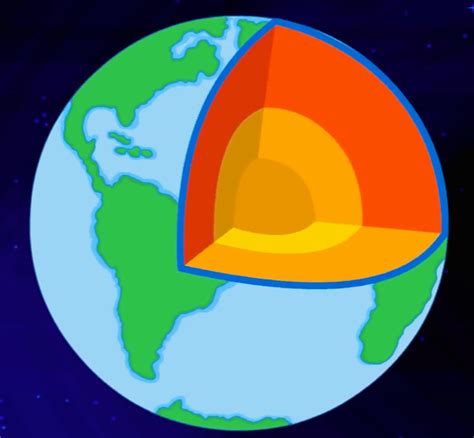 Diagram of layers of the earth | Quizlet