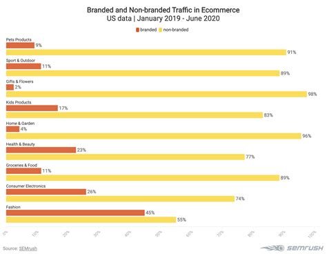 Ecommerce In Italia Dati E Prospettive Future Inside Marketing