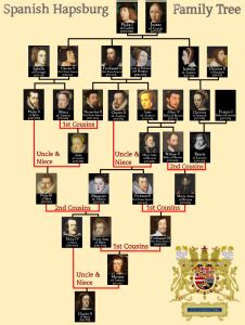 the whitaker family tree inbred - Hassan Rodrigues