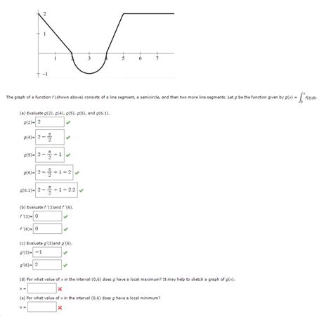 Solved The Graph Of A Function F Shown Above Consists Of A Chegg Hot Sex Picture