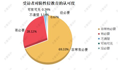 “女童保护”2020年性侵儿童案例统计及儿童防性侵教育调查报告凤凰网