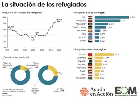 bombilla Rebaja Reductor mapa de campos de refugiados en el mundo bronce Trascendencia profesor