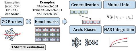 Abacus AI At NeurIPS 2022 The Abacus AI Blog