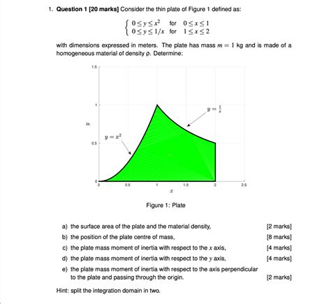 [solved] 1 Question 1 [20 Marks] Consider The Thin Plate