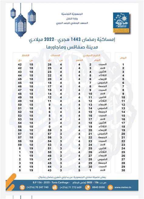 Les horaires de rupture du jeûne à Sfax Polture