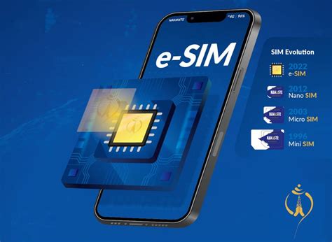 Esim Everything You Need To Know About Swift Technology