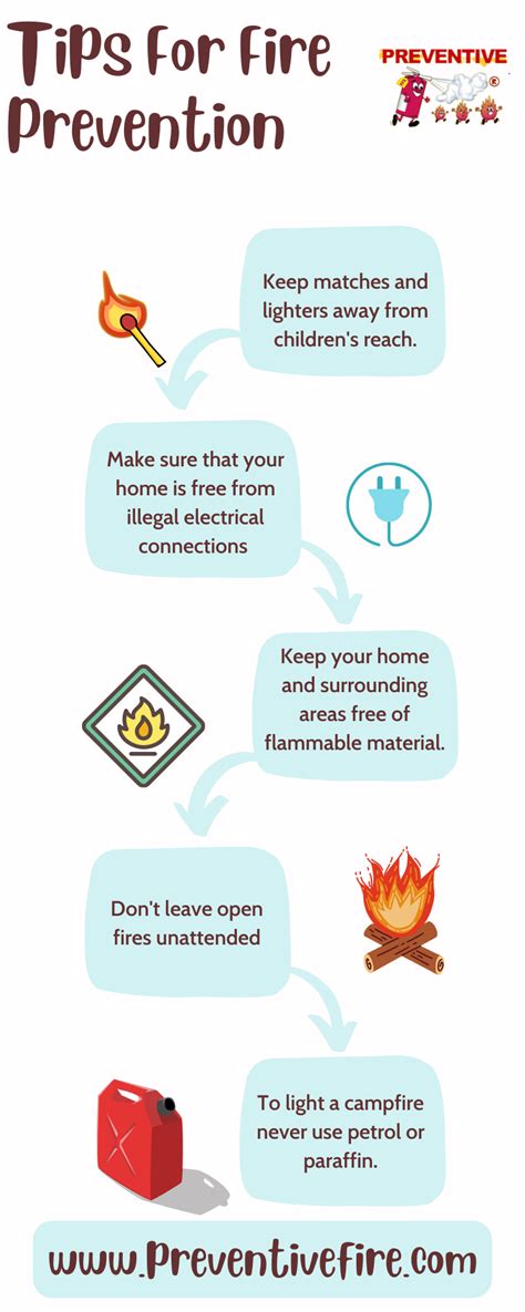 Tips For Fire Prevention - Coreyvaldez - Medium