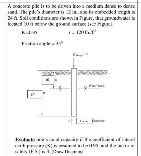 Solved A Concrete Pile Is To Be Driven Into A Medium Dense Chegg