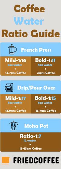 French Press Coffee Ratio 4 Cups Water Bruin Blog