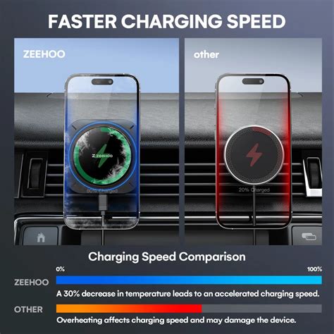 Zeehoo Autocool 15w Wireless Car Charger Ic90 Prevent Overheating