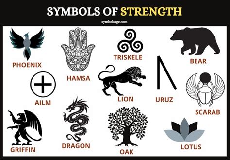 Symbols of Strength and Their Meanings - Symbol Sage | Symbols that represent strength, Symbols ...