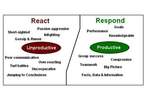 Reacting Vs Responding The Indie Game Reading Club