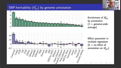 BioEssay SNP Based Heritability And Selection Analyses Improved