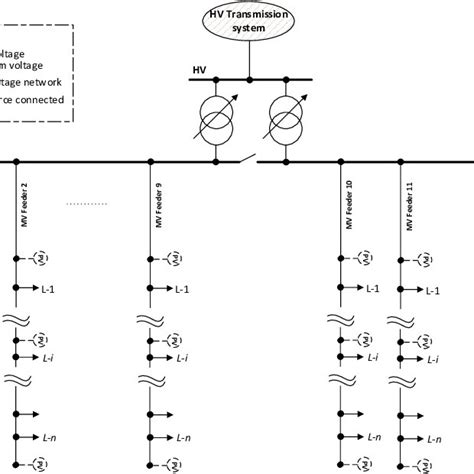 Schematic diagram of the simulated distribution network. | Download Scientific Diagram