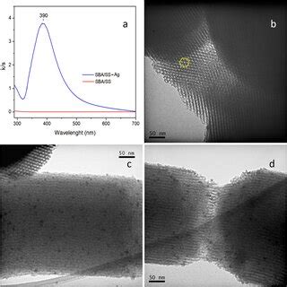 A Diffuse Reflectance Uvvis Spectra B Tem Image Of Sba C D Tem