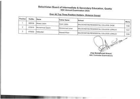 Hamara Quetta Th Class Result By Roll Number Today Jobs