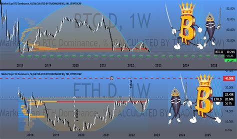 Eth D Index Charts And Quotes — Tradingview