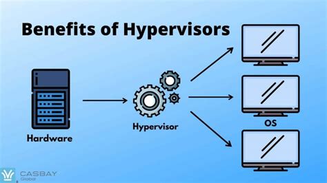 What Is A Hypervisor And What Are Its Benefits Parallels Explains