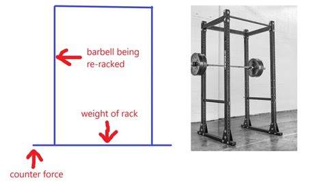 Which Rogue Power Rack Should You Buy?