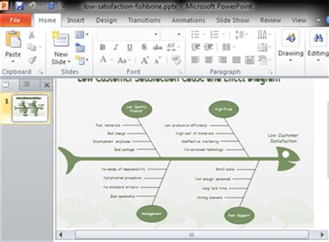 Fishbone Diagrams for PowerPoint