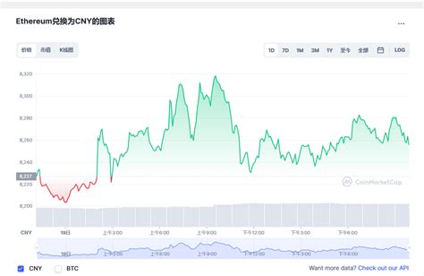 以太坊价格今日行情eth今日行情最新ethereum价格今日行情20221221 世界挖矿网