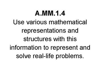 New Georgia Math Standards Posters Enhanced Algebra Concepts Connections