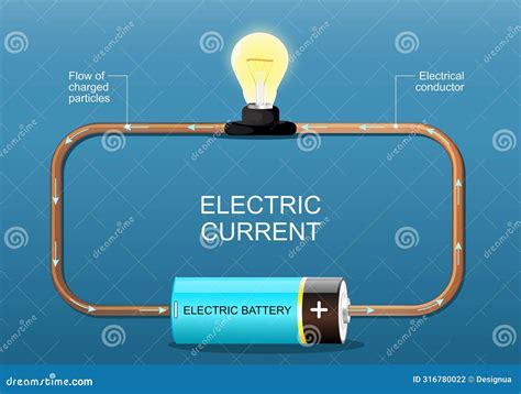 Electric Current. Electrons Flow Stock Vector - Illustration of ...