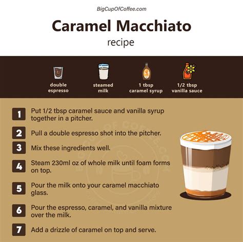 How To Make A Delicious Caramel Macchiato At Home