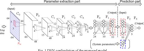 Radio Propagation Prediction Model Using Convolutional Neural Networks By Deep Learning