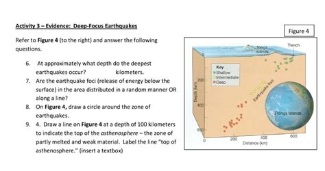 Solved Activity 3 - Evidence: Deep-Focus Earthquakes Refer | Chegg.com