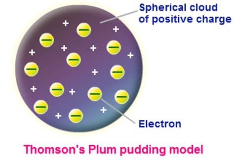 Thomson atomic theory - privacybool