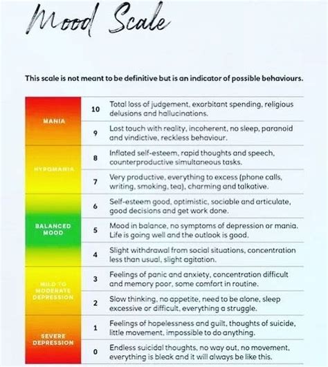 Mood Indicator Chart Mood Scale For Adults