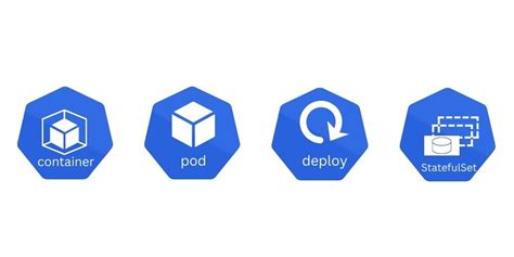 A Detailed Breakdown Of Kubernetes Components