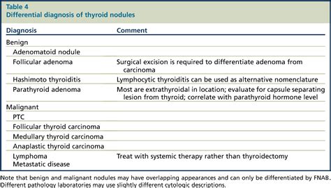 Anaplastic Thyroid Cancer Diagnosis - CancerWalls