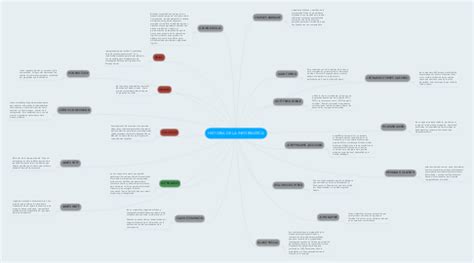 Historia De La Informatica Mindmeister Mind Map