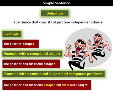 Simple Compound And Complex Sentences How To Teach Them The