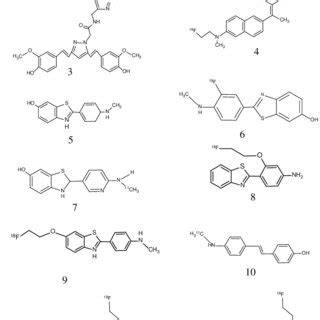 Aß ligands 1 Disodium Download Scientific Diagram