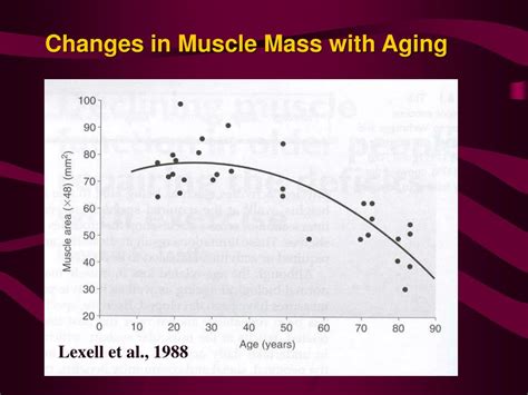 Ppt Aging And The Effects Of Exercise On Muscle Mass And Function