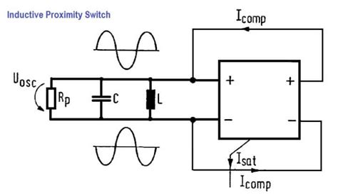 What Is A Inductive Proximity Switch