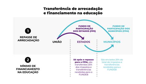 Coletar 114 Imagem Fundo De Desenvolvimento Da Educação Básica Br