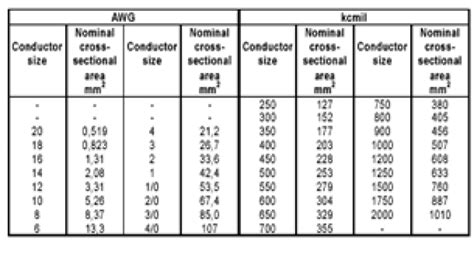 Medium Voltage Iec Cable Material Selection Criteria And Design Paktechpoint