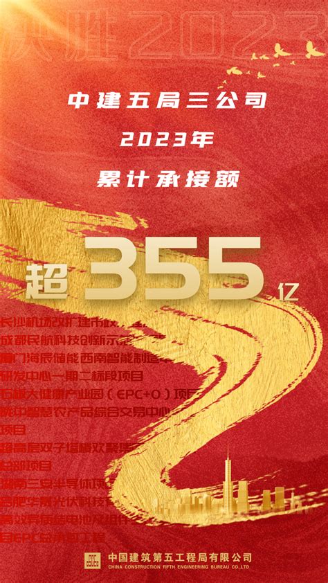 冲刺奔跑！中建五局这家单位承接额突破355亿 项目 发展 建设