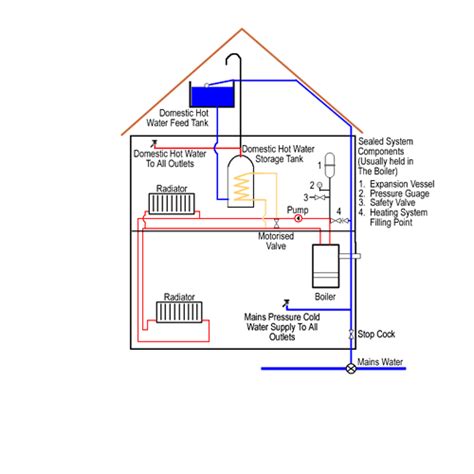 How Does A Combi Boiler Know When To Heat Water At Joseph Weaver Blog