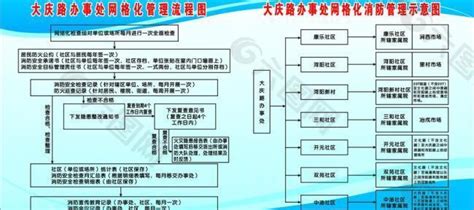 消防网格化管理流程图图片平面广告素材免费下载图片编号2903388 六图网