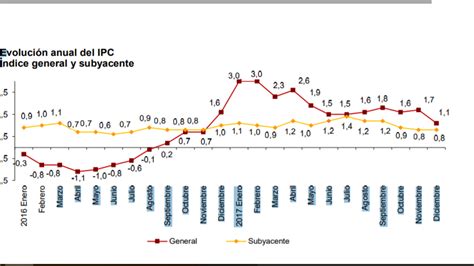 El Ipc 2017 El 11 Confevicex